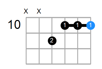 DmMaj7 Chord